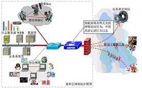 上網行為管理 深信服M5000系列解決方案