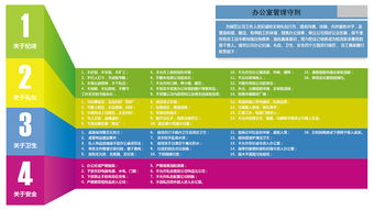 辦公室管理守則圖設計