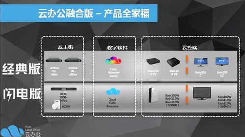 教學辦公輕松 駕云 銳捷 云辦公融合版 正式問世