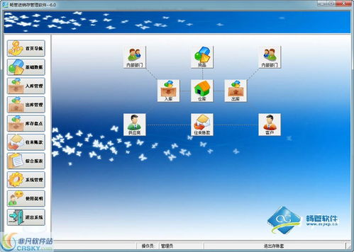 暢管進銷存管理系統界面預覽 暢管進銷存管理系統界面圖片