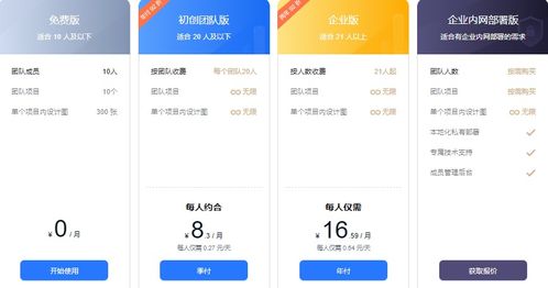 在線設計協同神器pk Canva 稿定設計 ProcessOn 藍湖 墨刀