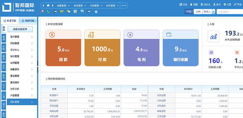 喜訊!智邦國際榮獲“中國優秀軟件產品”!