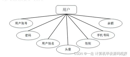 計算機畢業設計ssm基于web的辦公用品網上銷售管理系統的設計與實現tm8q69 附源碼 新手必備