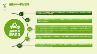 圖解 黃龍縣人民政府辦公室關于進一步加強森林資源保護管理工作的通知