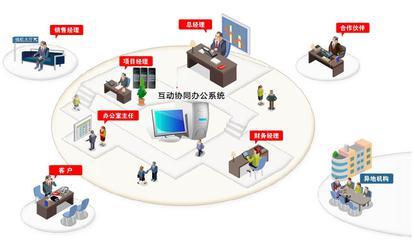 留學CRM_培訓CRM_留學機構管理系統_培訓學校管理系統-乾坤軟件產品