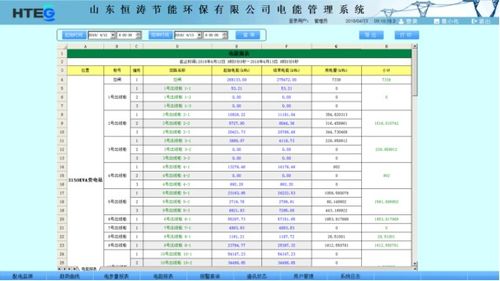 安科瑞Acrel 3000電能管理系統是怎么樣的組網方式解決什么問題