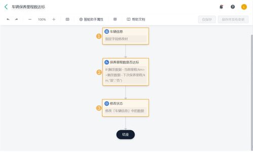 oa 數字化辦公系統 是如何運作的 車輛管理功能拆解