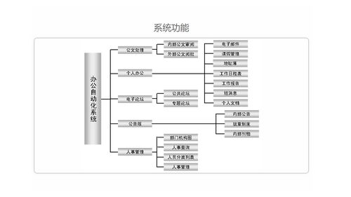 華軟辦公自動化系統(tǒng)