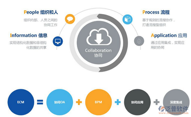 項目管理辦公系統