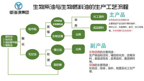 山西生物節(jié)能燃料油價(jià)格