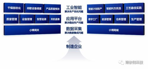 免費(fèi)上一堂工程院士的課 下 流程制造企業(yè)要怎么解決數(shù)字化升級(jí)難題