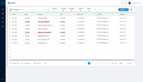 企業管理系統原型 hrm 工作報告統計 0a 商機 合同 客戶管理 產品管理 企業oa 行政辦公系統 數據報表 銷售分析 客戶分析 產品管理 人力資源管理系統 crm axure