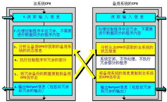 論文 中國水網