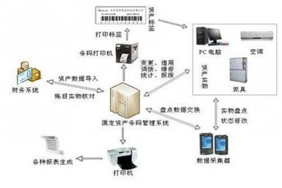 資產管理軟件 固定資產管理系西安促銷