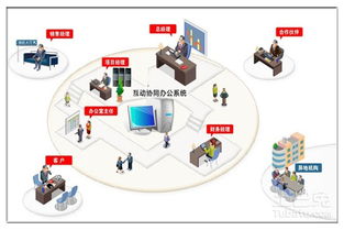 小編告訴你oa辦公系統是什么