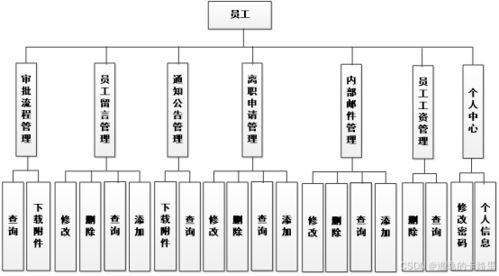 java畢設(shè)源碼 ssm框架小型企業(yè)辦公自動化系統(tǒng)的設(shè)計和開發(fā) vue mysql數(shù)據(jù)庫 畢業(yè)論文
