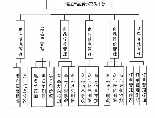 基于java springboot vue的墻繪產(chǎn)品展示交易平臺的設(shè)計與實現(xiàn)