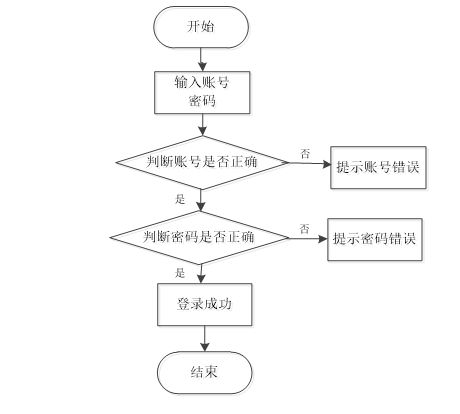 ssm教師辦公管理系統(tǒng)的設(shè)計與實現(xiàn) jsp