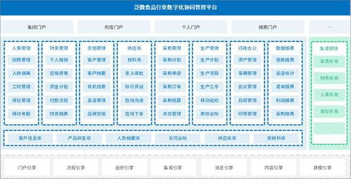 泛微在食品行業(yè)數(shù)字化辦公應(yīng)用 推動(dòng)生產(chǎn) 合同 采購(gòu) 人事管理